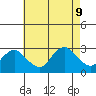 Hadlyme tide chart for Friday, August 9, 2024