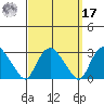 Hadlyme tide chart for Tuesday, September 17, 2024