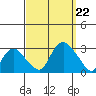 Hadlyme tide chart for Sunday, September 22, 2024