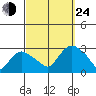 Hadlyme tide chart for Tuesday, September 24, 2024