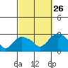 Hadlyme tide chart for Thursday, September 26, 2024