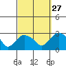 Hadlyme tide chart for Friday, September 27, 2024
