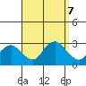 Hadlyme tide chart for Saturday, September 7, 2024