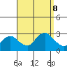 Hadlyme tide chart for Sunday, September 8, 2024