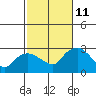 Hadlyme tide chart for Friday, October 11, 2024
