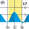 Hadlyme tide chart for Thursday, October 17, 2024