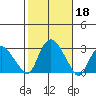 Hadlyme tide chart for Friday, October 18, 2024