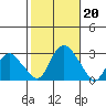 Hadlyme tide chart for Sunday, October 20, 2024