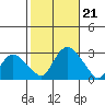 Hadlyme tide chart for Monday, October 21, 2024