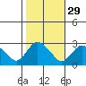Hadlyme tide chart for Tuesday, October 29, 2024