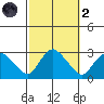 Hadlyme tide chart for Wednesday, October 2, 2024
