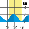 Hadlyme tide chart for Wednesday, October 30, 2024
