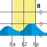 Hadlyme tide chart for Tuesday, October 8, 2024