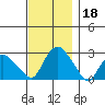 Hadlyme tide chart for Monday, November 18, 2024