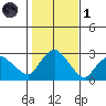 Hadlyme tide chart for Friday, November 1, 2024