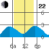 Hadlyme tide chart for Friday, November 22, 2024