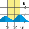 Hadlyme tide chart for Friday, November 8, 2024