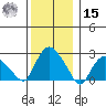 Hadlyme tide chart for Sunday, December 15, 2024