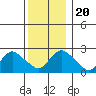 Hadlyme tide chart for Friday, December 20, 2024