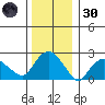 Hadlyme tide chart for Monday, December 30, 2024