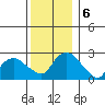 Hadlyme tide chart for Friday, December 6, 2024