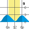 Hadlyme tide chart for Monday, December 9, 2024