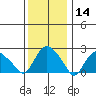 Hadlyme tide chart for Tuesday, January 14, 2025