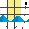 Hadlyme tide chart for Saturday, January 18, 2025
