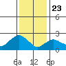 Hadlyme tide chart for Thursday, January 23, 2025