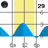 Hadlyme tide chart for Wednesday, January 29, 2025