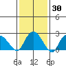 Hadlyme tide chart for Thursday, January 30, 2025