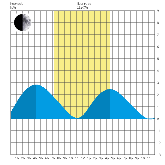 Hadlyme tide chart for Monday, January 6, 2025