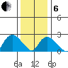 Hadlyme tide chart for Monday, January 6, 2025