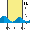 Hadlyme tide chart for Tuesday, February 18, 2025
