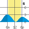 Hadlyme tide chart for Thursday, February 6, 2025