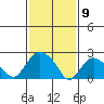 Hadlyme tide chart for Sunday, February 9, 2025