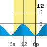 Hadlyme tide chart for Wednesday, March 12, 2025