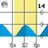 Hadlyme tide chart for Friday, March 14, 2025