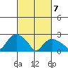 Hadlyme tide chart for Friday, March 7, 2025