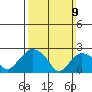 Hadlyme tide chart for Sunday, March 9, 2025