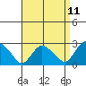 Hadlyme tide chart for Friday, April 11, 2025