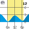 Hadlyme tide chart for Saturday, April 12, 2025