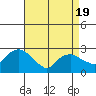 Hadlyme tide chart for Saturday, April 19, 2025