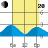 Hadlyme tide chart for Sunday, April 20, 2025