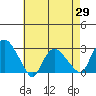 Hadlyme tide chart for Tuesday, April 29, 2025