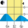 Hadlyme tide chart for Friday, April 4, 2025