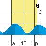 Hadlyme tide chart for Sunday, April 6, 2025