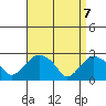 Hadlyme tide chart for Monday, April 7, 2025