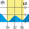 Hadlyme tide chart for Monday, May 12, 2025