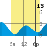 Hadlyme tide chart for Tuesday, May 13, 2025